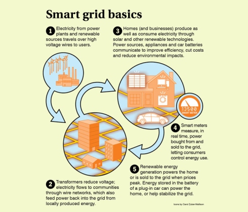 smart-grid-infographic-large